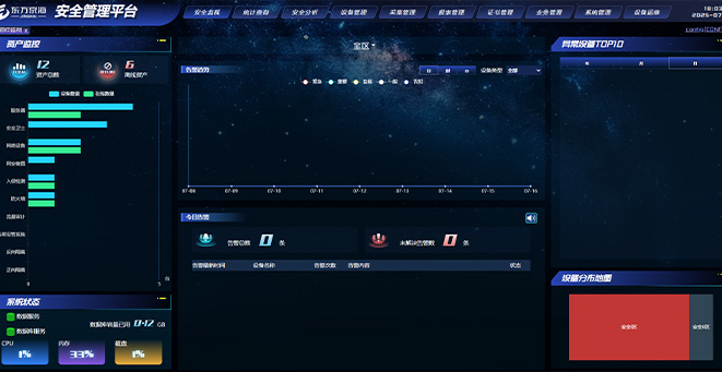 A new energy station network security level protection rectification project