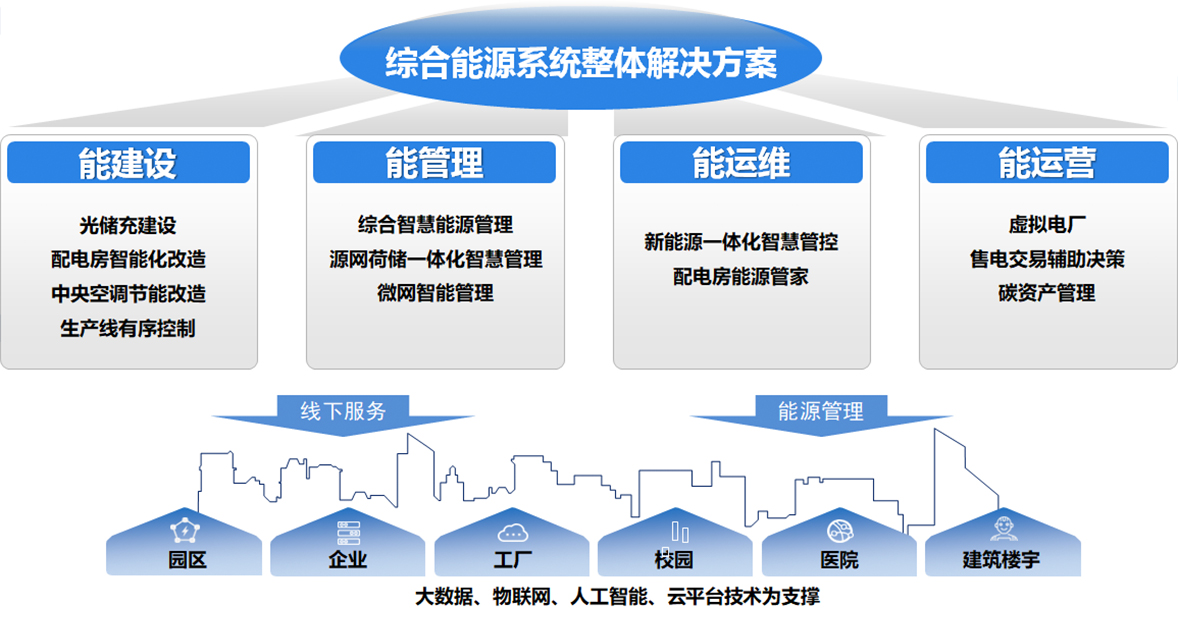 爱游戏(中国)官方网站电子